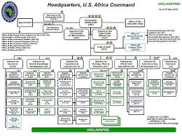 Memorable Military Chain Of Command Eucom Organizational