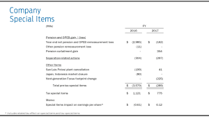 The van was licensed for commercial purpose for the transportation of company goods. Document