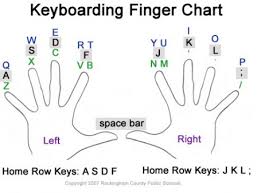 Touch Typing Nassymatt