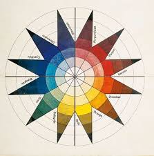 Use The Hidden Meaning Of Color In Your Art Bauhaus Colors Vitra Design Museum Color Theory
