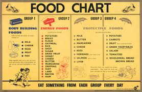 50 Veritable Carbs Foods Chart