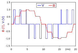 Pwm Pulse Width Modulation What Is It And How Does It Work