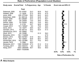 Maybe you would like to learn more about one of these? Asge Review Of Adverse Events In Colonoscopy Gastrointestinal Endoscopy