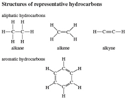 Hydrocarbon Definition Types Facts Britannica