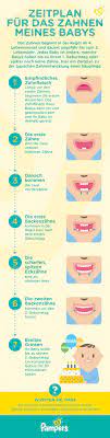 Der erste zahnarztbesuch sollte spätestens dann stattfinden, wenn alle milchzähne durchgebrochen sind. Baby Zahne Wann Kommen Welche Zahne
