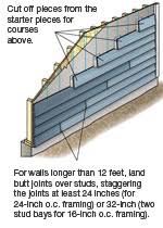 With its strength, beauty and durability, hardieplank® siding enhances and protects homes in all kinds of climates—and now, with the hardiezone™ system, james hardie provides. James Hardie Lap Siding Installation Joint Flashing Laps Seams