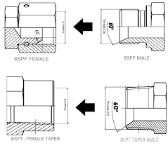 bspp bspt thread identification table volz made in germany