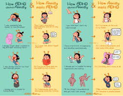 Maybe you would like to learn more about one of these? How Adhd Can Cause Anxiety That Masks Adhd Symptoms Adhdmeme