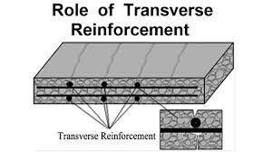 Role Of Transverse Reinforcement Youtube