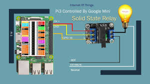 Shop the top 25 most popular 1 at the best prices! Raspberry Pi Control Solid State Mechanical Relay With Google Mini Tutorial 17 Youtube