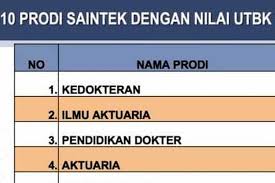 We did not find results for: 20 Prodi Dengan Nilai Utbk Sbmptn 2020 Tertinggi Halaman All Kompas Com