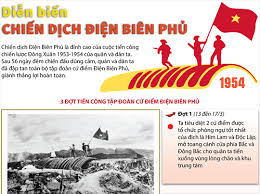 Đó là vì thời cơ chưa tới, việc phải huy động nửa triệu chiến sĩ. Chinh Trá»‹ Ngoáº¡i Giao Ä'iá»‡n Bien Phá»§