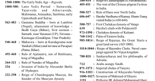 Timeline Of Indian History Very Important Pdf Download