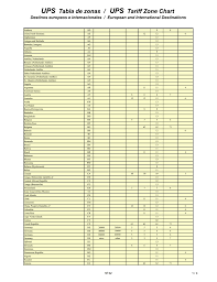 Ups Tabla De Zonas Ups Tariff Zone Chart