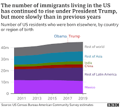 Immigration News 2020: Key Developments in the USA