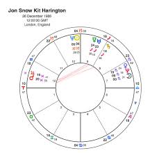 Game Of Thrones Mars Conjunct Jupiter In Aries In The 5th