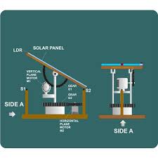Srs mounting system rectangular modules. Bv 2006 Cell Panel Diagram Likewise Solar Schematic Wiring Diagram Schematic Wiring