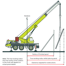 The leading safety hazards on site are falls from height, motor vehicle crashes, excavation accidents, electrocution, machines, and being struck by falling objects. Safe Work With Precast Concrete Worksafe