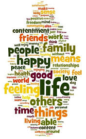 Palabras Emotivas Words Word Cloud Words To Describe Yourself