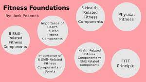 Buying health insurance for the first time seems confusing at first. Fitness Foundations Project By Jack Peacock On Prezi Next