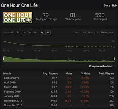 This Game Is Dead Main Forum One Hour One Life Forums