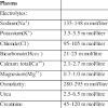 The table below contains the normal ranges for different liver function tests and possible interpretations of abnormal test results. 1