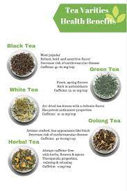 Types Of Tea And Their Health Benefits And Caffeine Level Types Of Tea Herbalism Tea Leaves