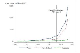 Chart Of The Week Australia New Zealand And The Chinese