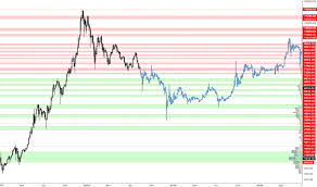 Page 22 Btc Eur Bitcoin Euro Price Chart Tradingview