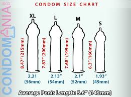 Durex Size Chart India Best Picture Of Chart Anyimage Org