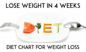 Lose Weight In 4 Weeks Diet Chart For Weight Loss Thinkflexi