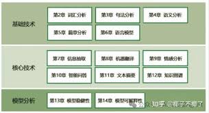 我宣布，这本书是搞懂自然语言处理的天花板-附pdf和配套PPT - 知乎