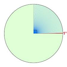 Find the radian measure of the angles −70° and 120°. Degree Angle Wikipedia