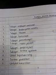 Kedua unsur ini lah yang kemudian membentuk sebuah budaya dari masyarakat. Sebutkan Contoh Dari Masing Masing Fungsi Musik Berikut Brainly Co Id