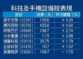 急性一般病房全日護病比 政府公開資訊 主題專區 權利宣告 惠康基金會 廉政園地 提升多元性別友善就醫環境問卷 病人就醫經驗調查結果與改善措施. ç§'æŠ€è‚¡æ–— ç‰› æ'æŒ‡æ€¥å‡371ç‚¹æœºæž„ æ¸¯è‚¡ä¸Šæœ›25800 æ–°æµªè´¢ç» æ–°æµªç½'