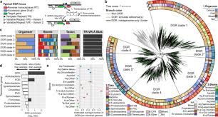 37 full pdf related to this paper. Ecology And Molecular Targets Of Hypermutation In The Global Microbiome Nature Communications