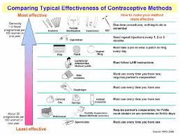 types of birth control womens center