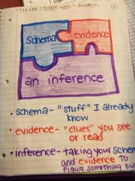 10 Anchor Charts To Teach Inferring The Classroom Nook