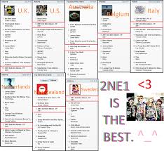 2ne1 2ne1 2nd Mini Album In Electro Itunes Chart Yg