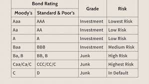 /r/bonds is the subreddit dedicated to discussion about one of the oldest financial instruments and still is one of the big foundations bonds have influenced the fate of the world and will do so in the future. Everything You Need To Know About Junk Bonds