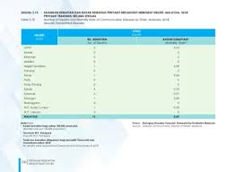 Published on may 25, 2014. Page 102 Petunjuk Kesihatan 2019