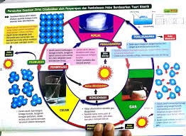 Sains tingkatan 1 bab 1 download! Tingkatan 1 Bab 5 Brain Genius Mastery Mathematic Facebook