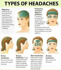 5 Types Of Headache You Need To Know About