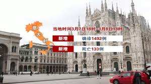 (mainland china, hong kong) italy (a country in southern europe; å‡¤å‡°ç½' å…¨çƒæ–°å† è‚ºç‚Žç–«æƒ…å®žæ—¶åŠ¨æ€