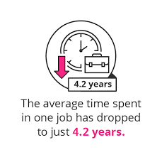 Top 25 best free resume templates to download in 2021. The Skills Your Cv Needs By 2020 Find Out What They Are At Getsmarter