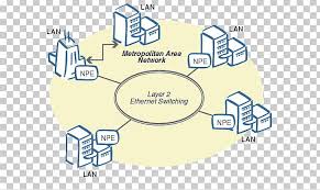 Maybe you would like to learn more about one of these? Metropolitan Area Network Computer Network Diagram Local Area Network Wide Area Network Png Clipart Angle Area