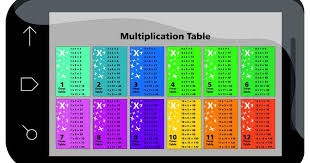 In mathematics, a multiplication table (sometimes, less formally, a times table) is a mathematical table used to define a multiplication operation for an algebraic system. How To Create A Multiplication Table Stay At Home Mum