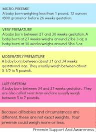 Samantha Was A Micro Preemie Born At 29 Weeks Gestation Weighing Only 1 Pound 11 Ounces Nicu Nicu Baby Nicu Nurse
