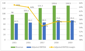 Offline payment methods marked with ** are available for 2sell and 2subscribe only in usd, and in all other listed currencies for 2monetize. Sustainability Free Full Text Analysis Of The Competitiveness Of The Performance Of Baltic Ports In The Context Of Economic Sustainability Html
