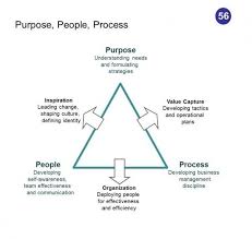 Business Analyst Project Management Analysis Course In 2020 Change Management Business Management Business Leadership